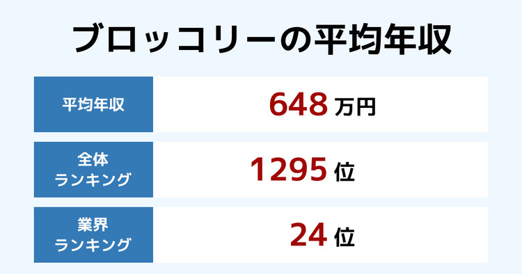 ブロッコリーの平均年収